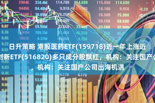 日升策略 港股医药ETF(159718)近一年上涨近70%，医疗创新ETF(516820)多只成分股飘红，机构：关注国产公司出海机遇